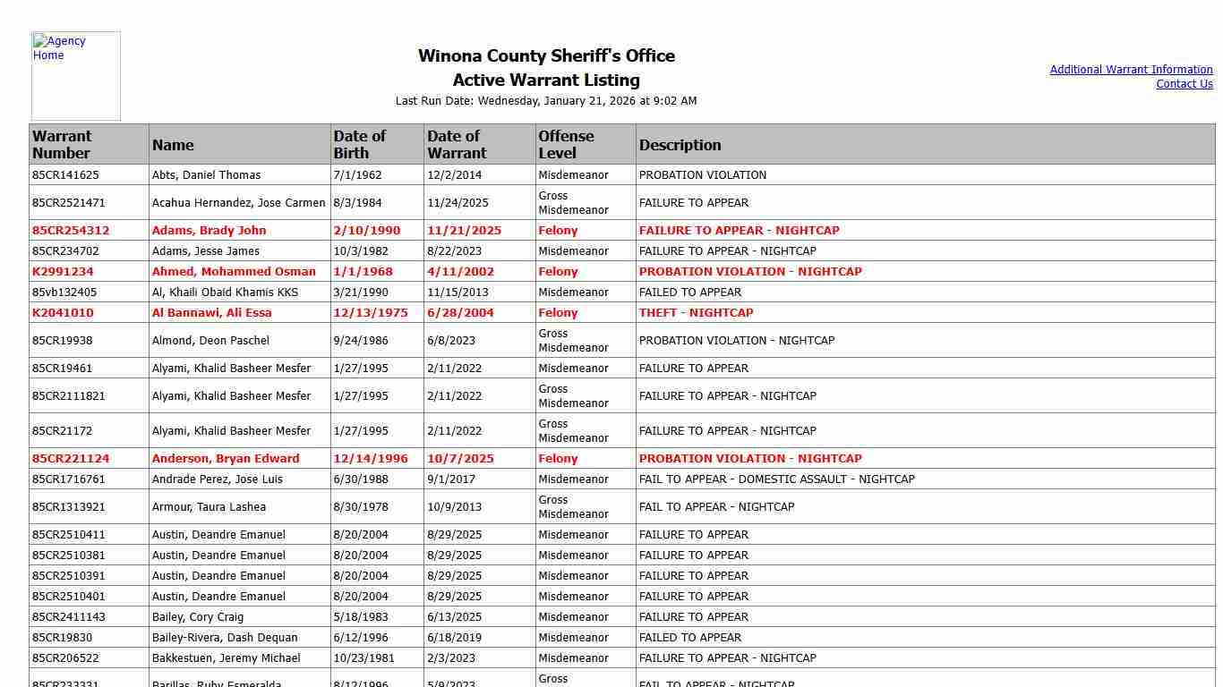 Winona County Sheriff's Office - Active Warrant Listing