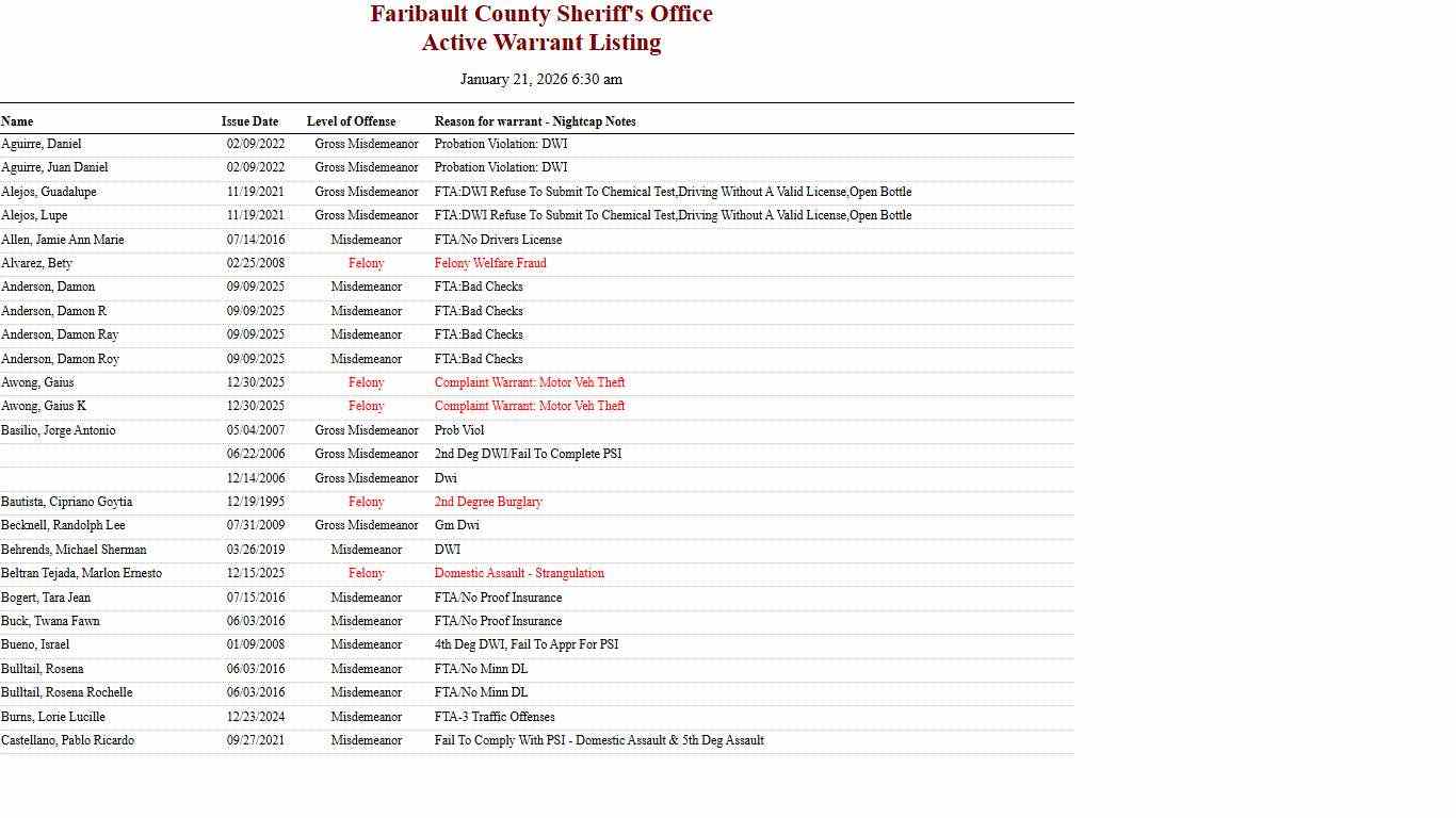 Active Warrant Listing